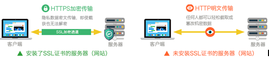 HTTPS原理