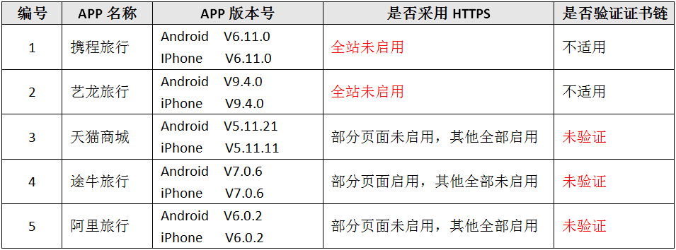 移动APP HTTPS加密