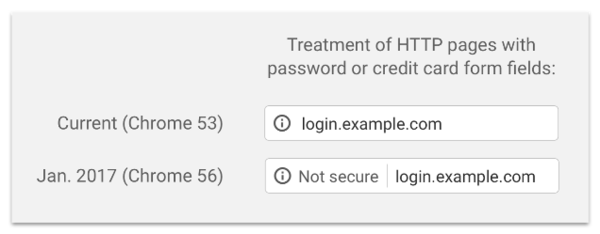 Chrome 56版本开始正式将HTTP页面标记为“不安全”