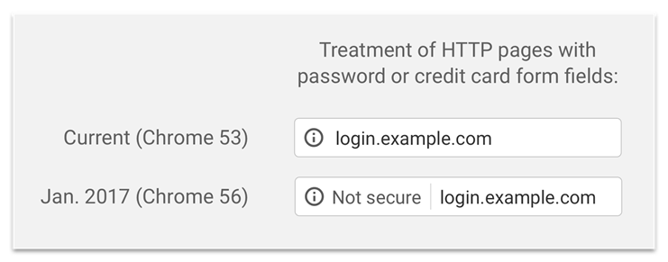 Google HTTPS标识