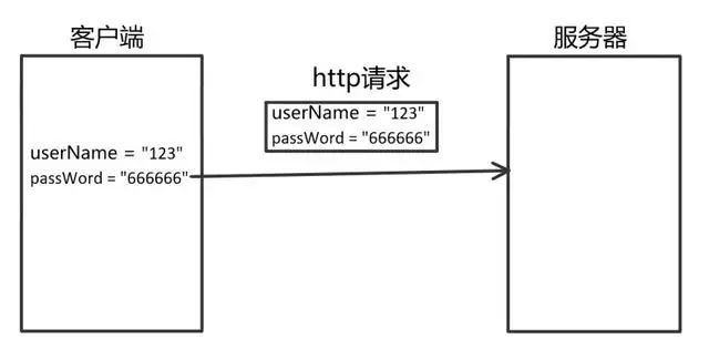 http和https有什么不一样，HTTPS加密是如何实现的？ 第1张