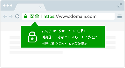 什么是SSL数字证书，和https有什么关系吗？ 第2张