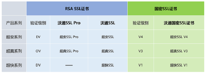 SSL证书选型指南（汇总） 第1张