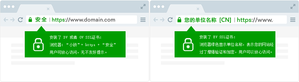 网站安装SSL证书会发生哪些变化？