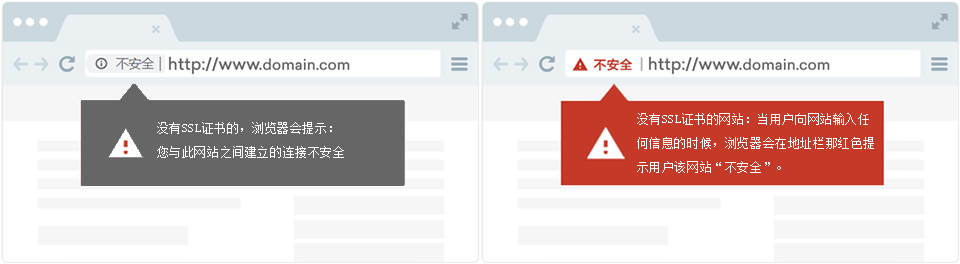 未部署SSL证书的网站地址栏会有“不安全”警告