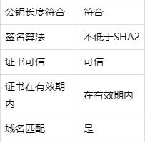 APP部署SSL证书满足以下条件