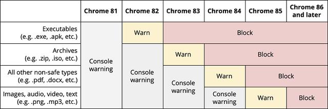 Chrome逐步淘汰不安全的非HTTPS链接，怎样从http转换成https呢？第2张