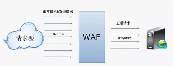 关于安全体系中WAF的探讨 第1张