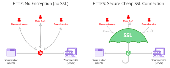 关于HTTP和HTTPS常见问题 第1张