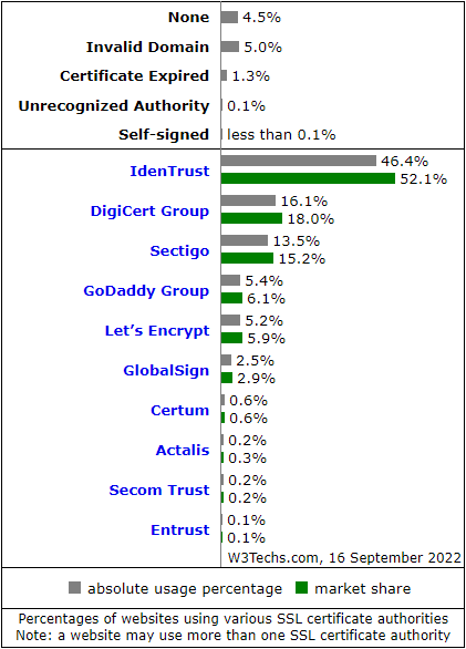 便宜的SSL证书推荐 第1张