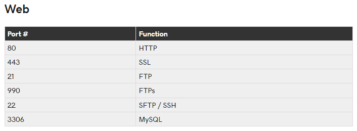 什么是SSL端口？HTTPS配置技术指南 第1张