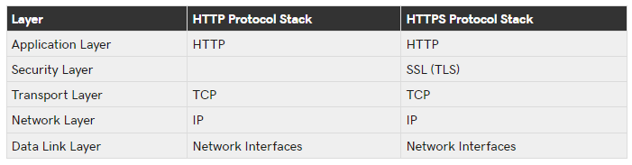 什么是SSL端口？HTTPS配置技术指南 第4张