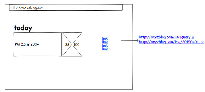 加载主域名下的 js 和图片