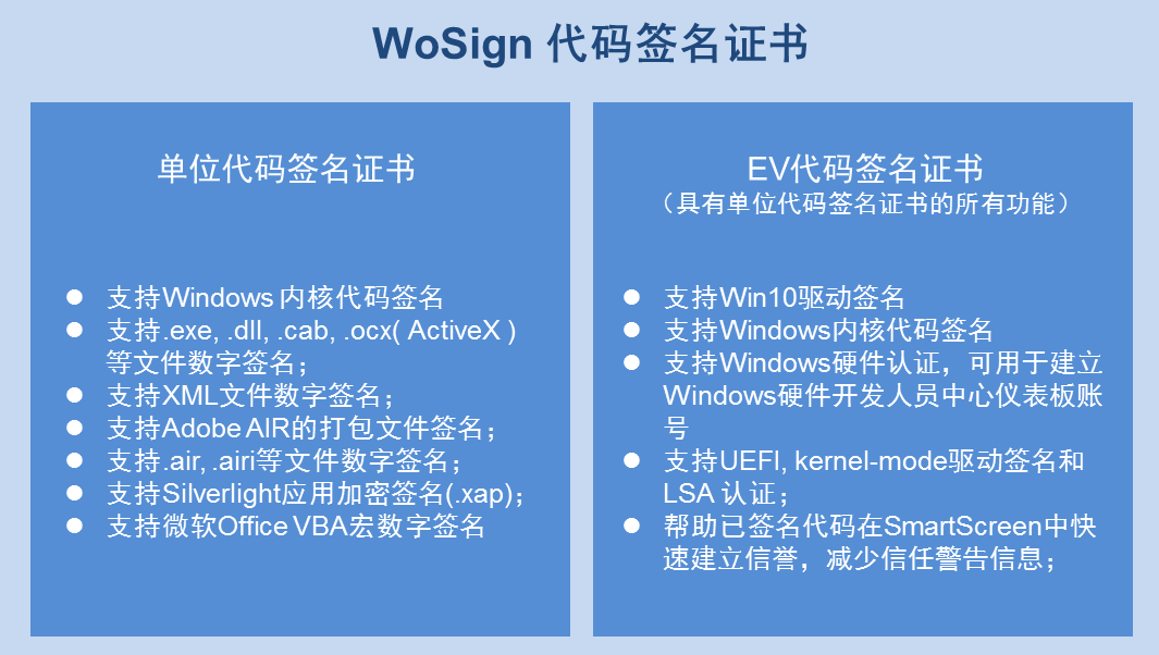 WoSign EV代码签名证书,支持Win10内核驱动签名