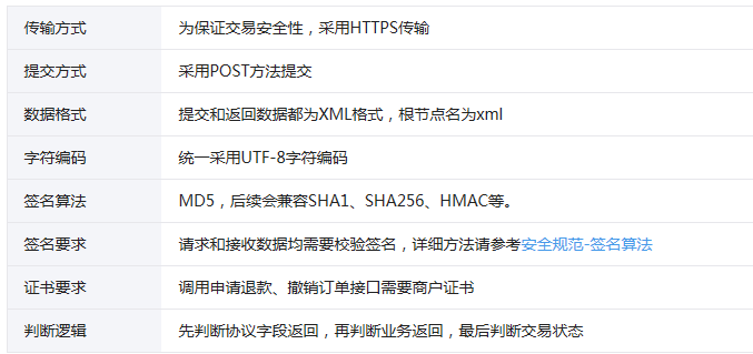 微信支付协议规则