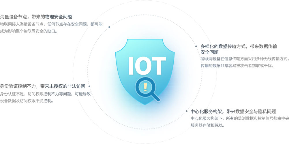 物联网面临的信息安全问题
