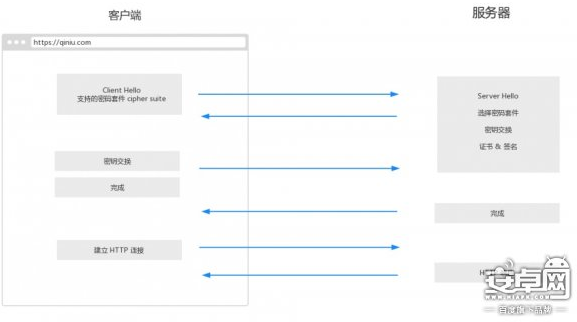 TLS 1.2建立新连接