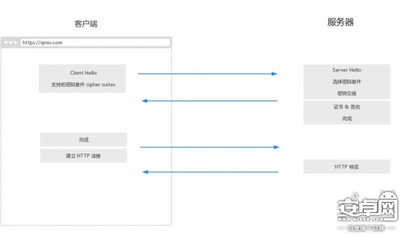 TLS 1.3建立新连接