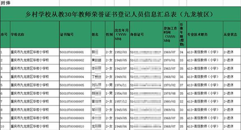 乡村学校从教30年教师名单公示
