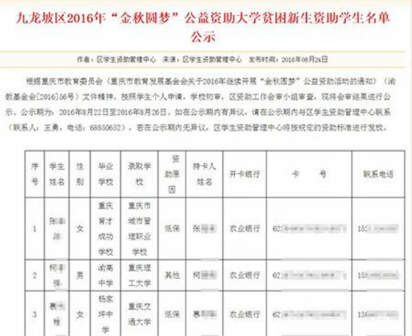 大学贫困新生资助学生名单公示