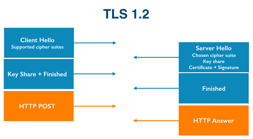 TLS 1.2