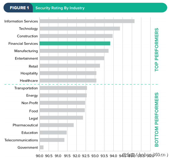 2016美国金融行业网络安全报告