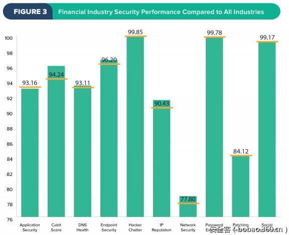 2016美国金融行业网络安全报告