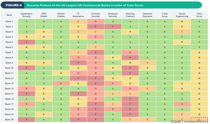 2016美国金融行业网络安全报告