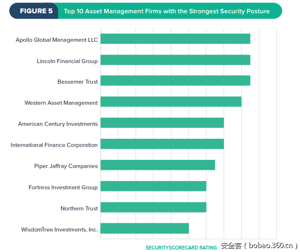 2016美国金融行业网络安全报告