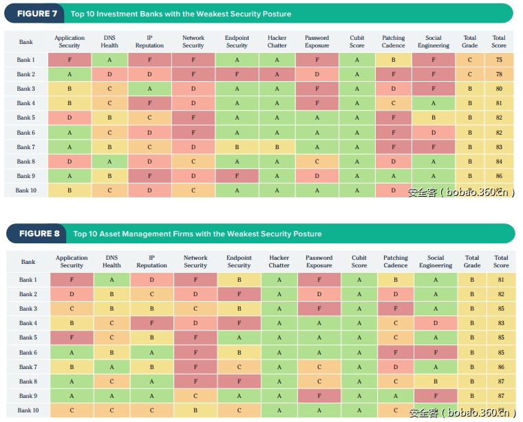 2016美国金融行业网络安全报告