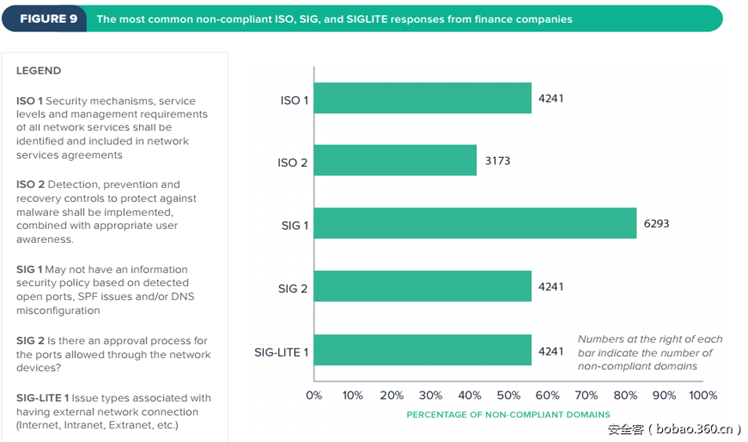 2016美国金融行业网络安全报告