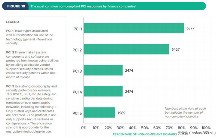 2016美国金融行业网络安全报告