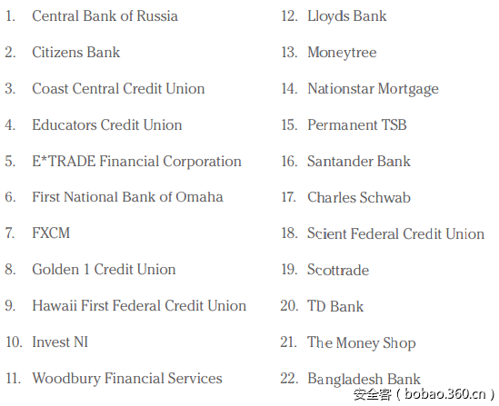 2016美国金融行业网络安全报告