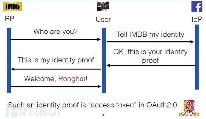 OAuth2.0认证协议2