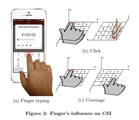 攻击者跟踪你的手指在智能手机屏幕上移动
