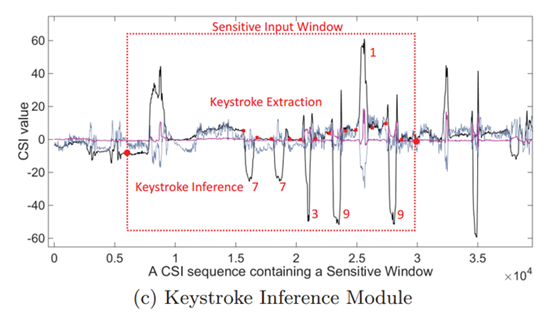 黑客控制公共Wi-Fi热点