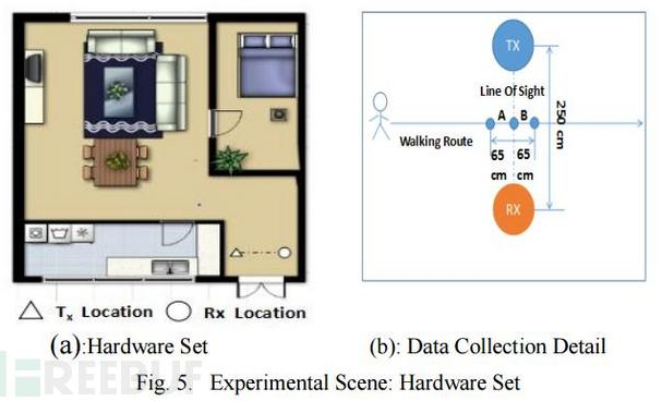 无线路由窃听器1