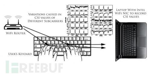 无线路由窃听器2