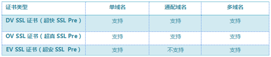 SSL证书类别