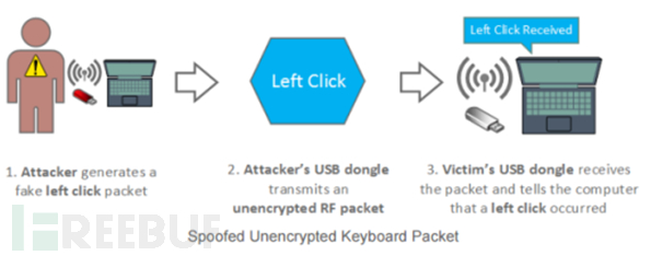 2016年攻击方式01