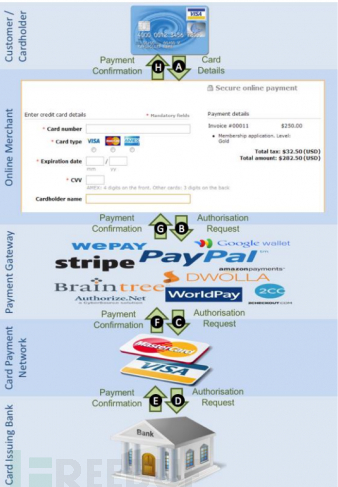 2016年攻击方式05