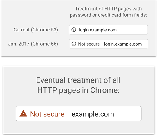 Chrome 56标记HTTPS不安全