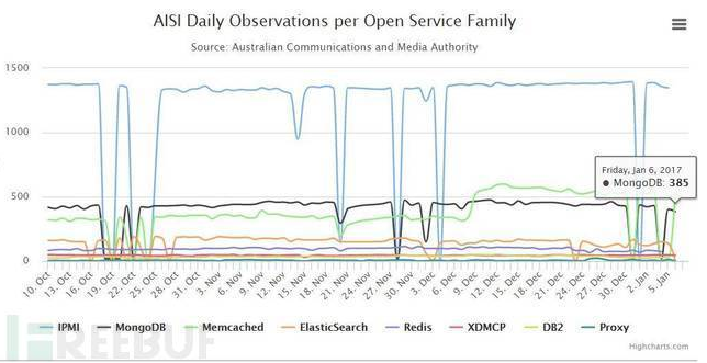 MongoDB遇入侵勒索