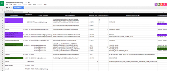 黑客攻击MongoDB数据库