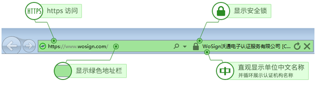 EV SSL证书的浏览器展示效果
