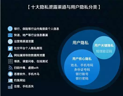 315晚会个人隐私信息泄露
