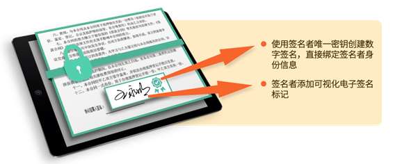 带有个人数字签名的电子签名