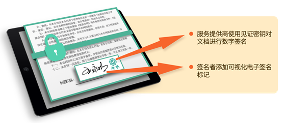 具有见证数字签名的电子签名