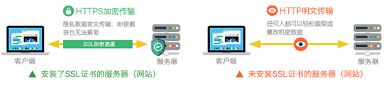 网站数据加密传输