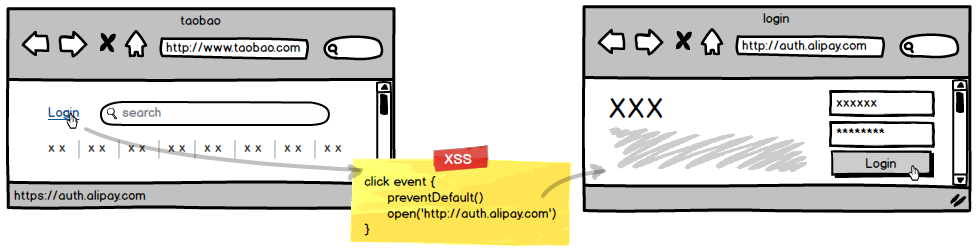 HTTPS避免流量劫持